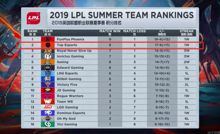 射门效率 射门效率