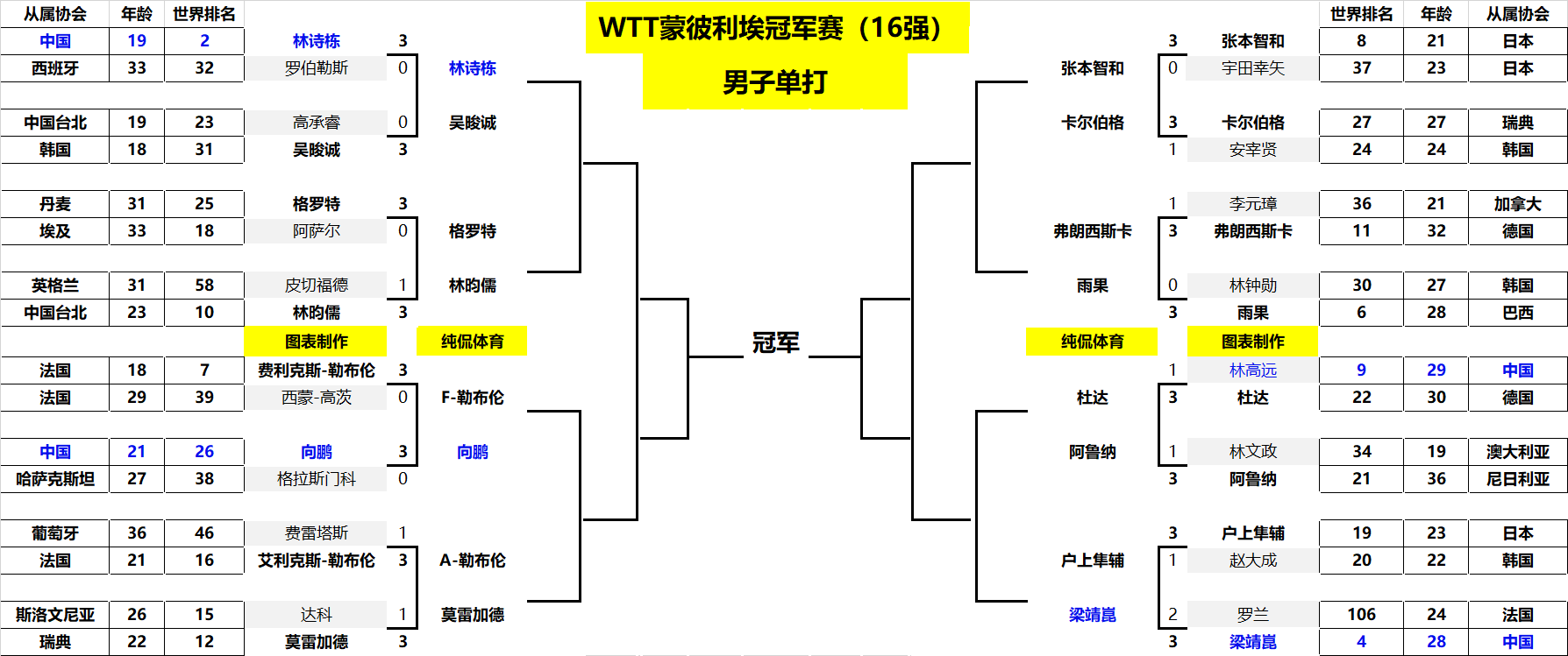在数据预测 在数据预测