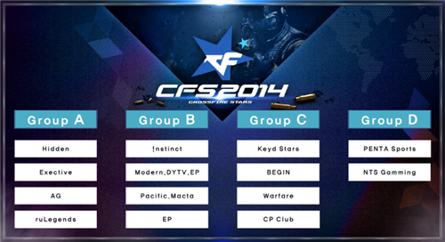 近期的竞技 近期的竞技